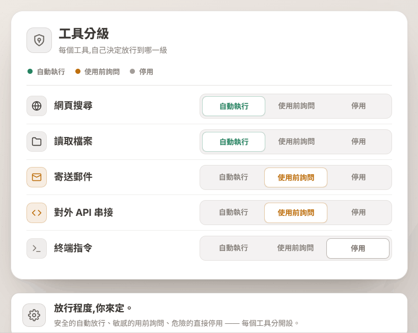 工具分級